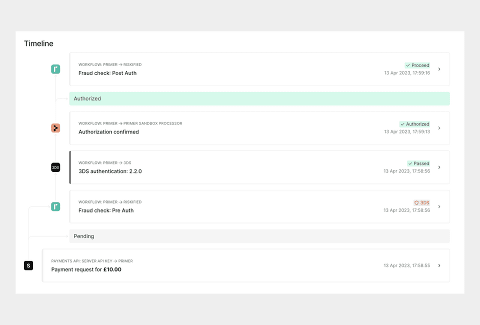 Payment timeline example