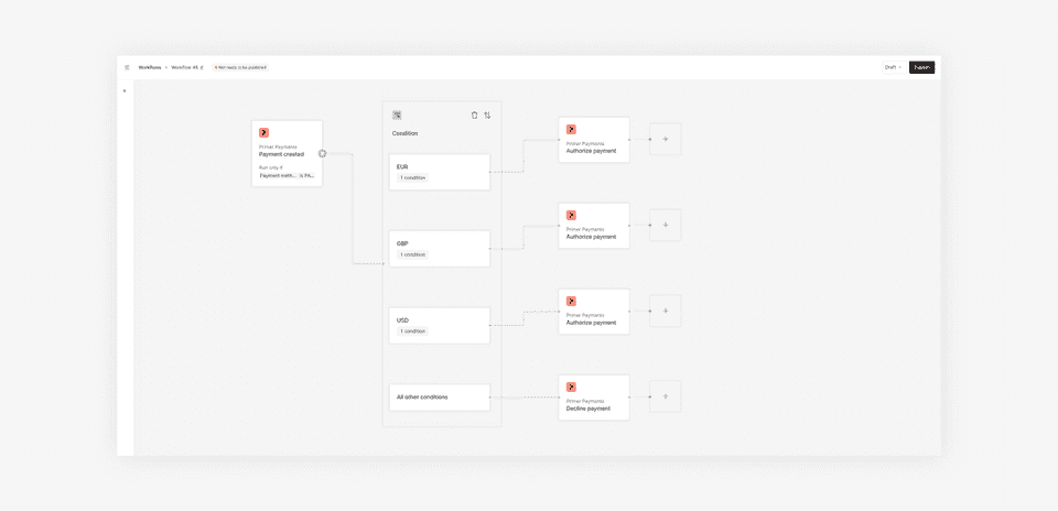 Authorization flow