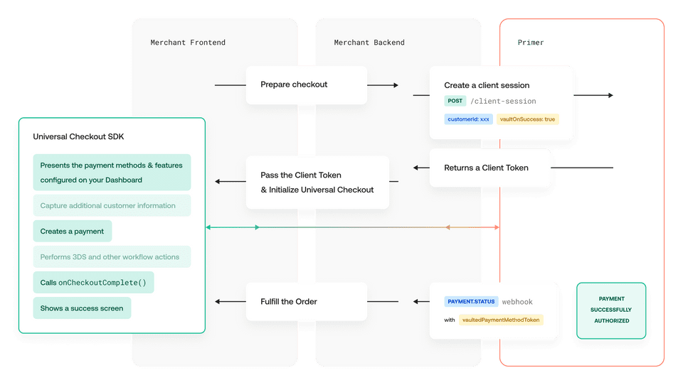 Vaulting Token Flow