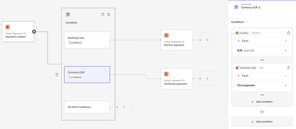 Grouped Conditions