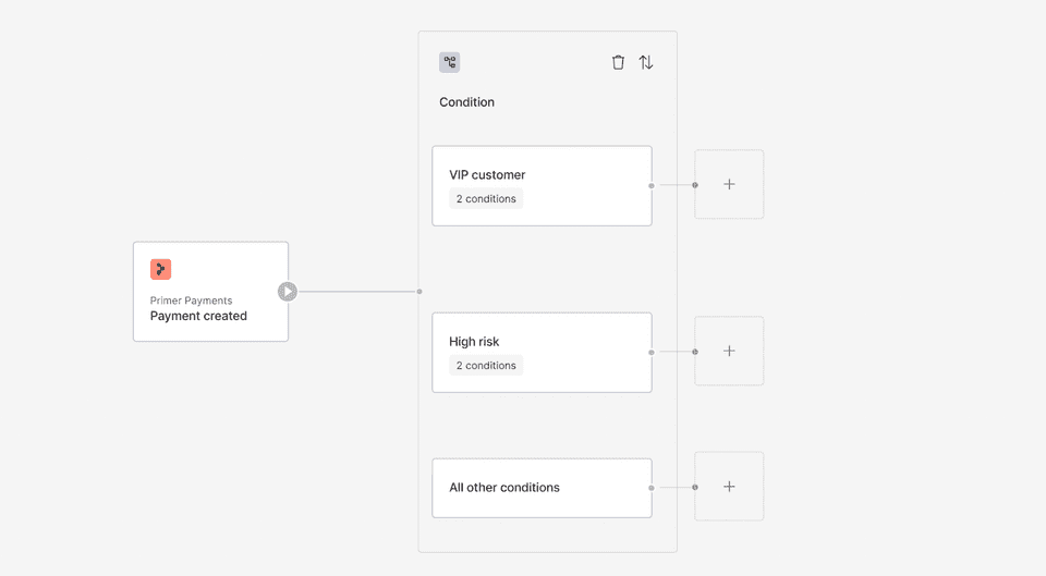 Conditions Utility
