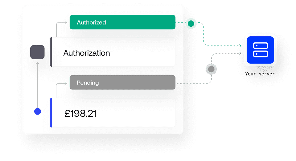 webhooks