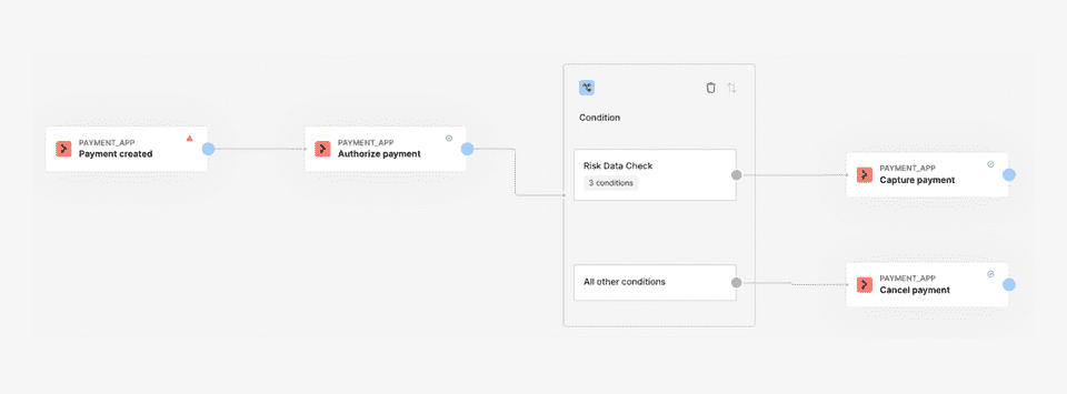 Cancelled action example