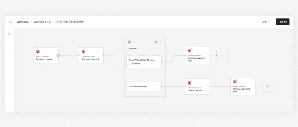 Use Case 2