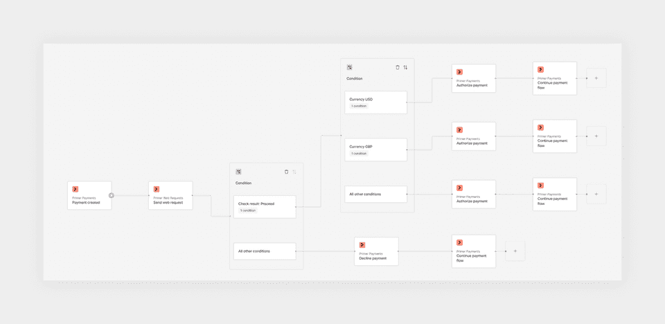 send web request action example
